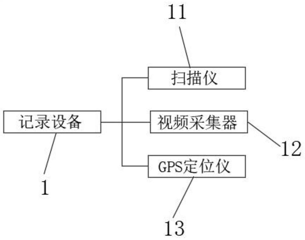 Block chain-based anti-counterfeiting product traceability method and system