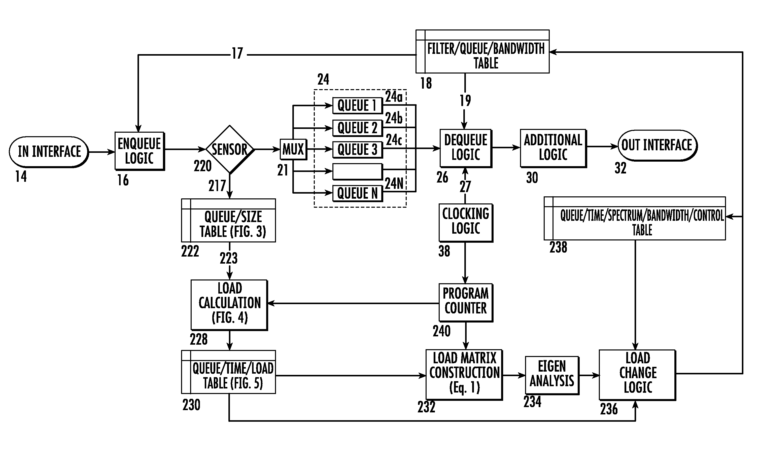 Adaptive network traffic shaper