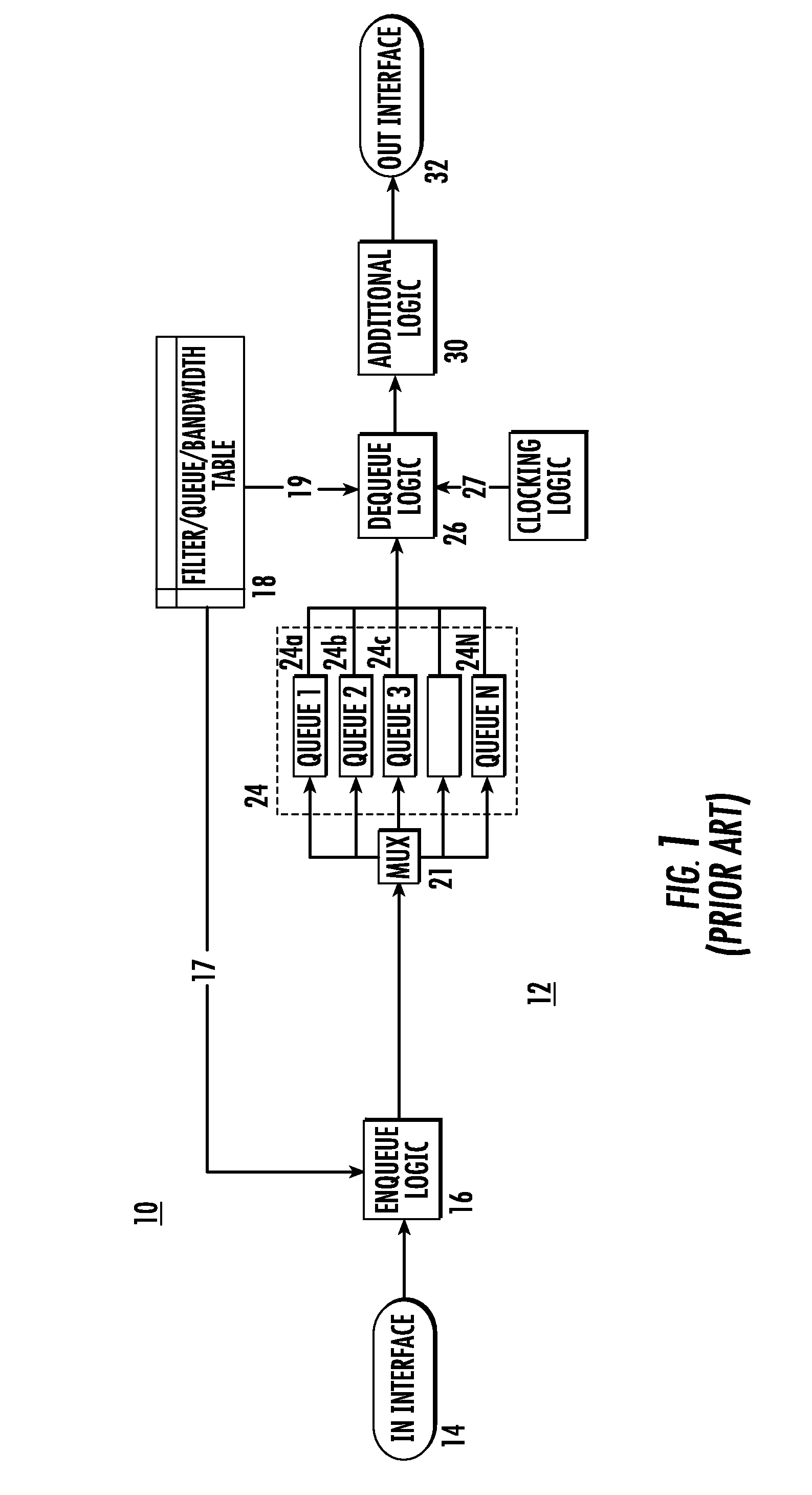 Adaptive network traffic shaper