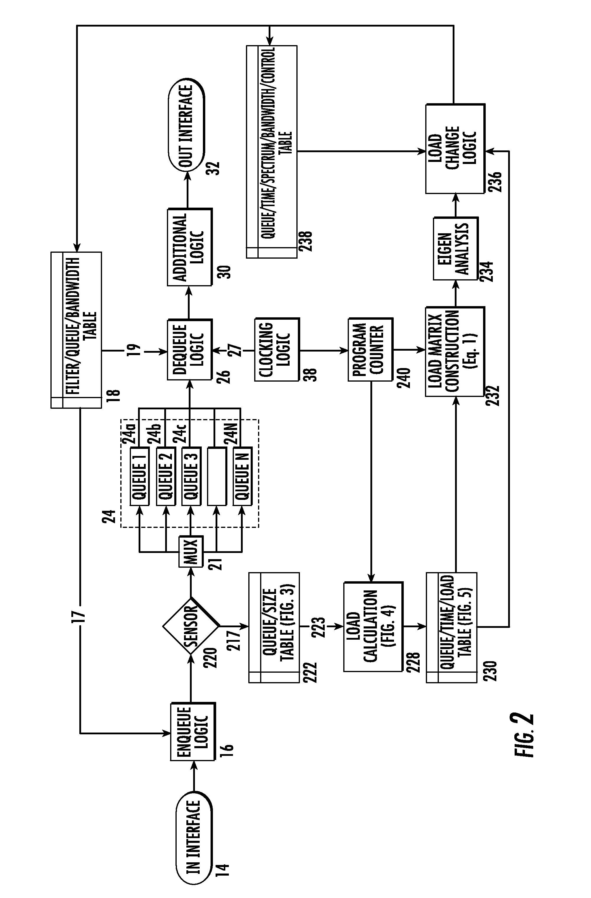 Adaptive network traffic shaper