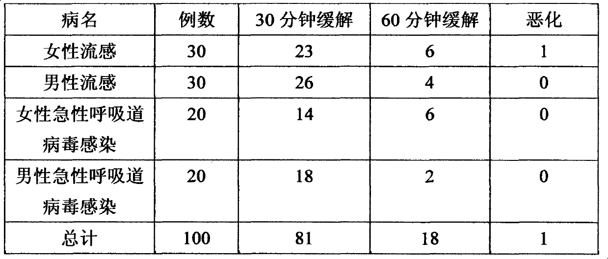 Arbidol HCl orally disintegrating tablet and preparation method thereof