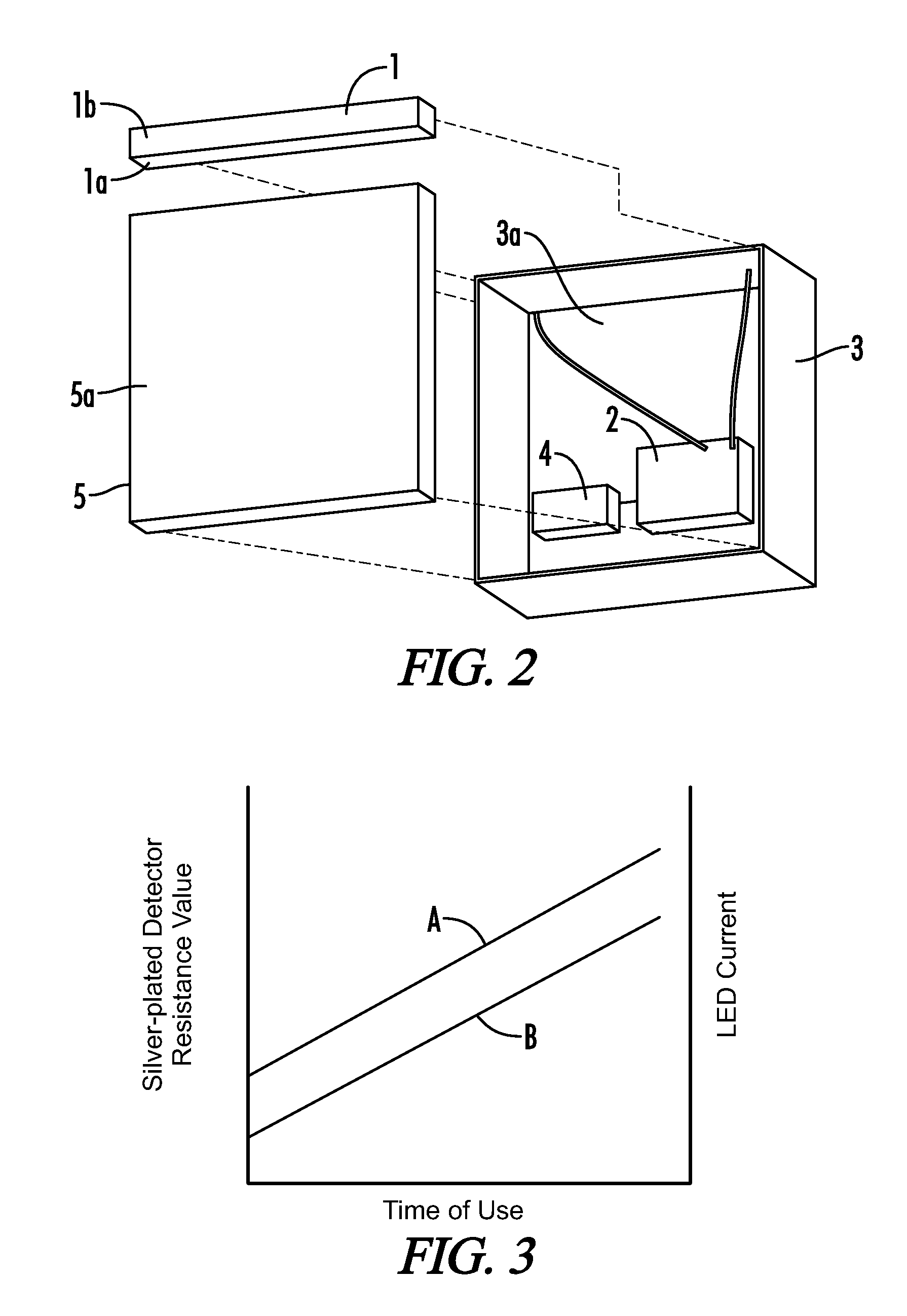 LED luminaire with automatic luminance compensation