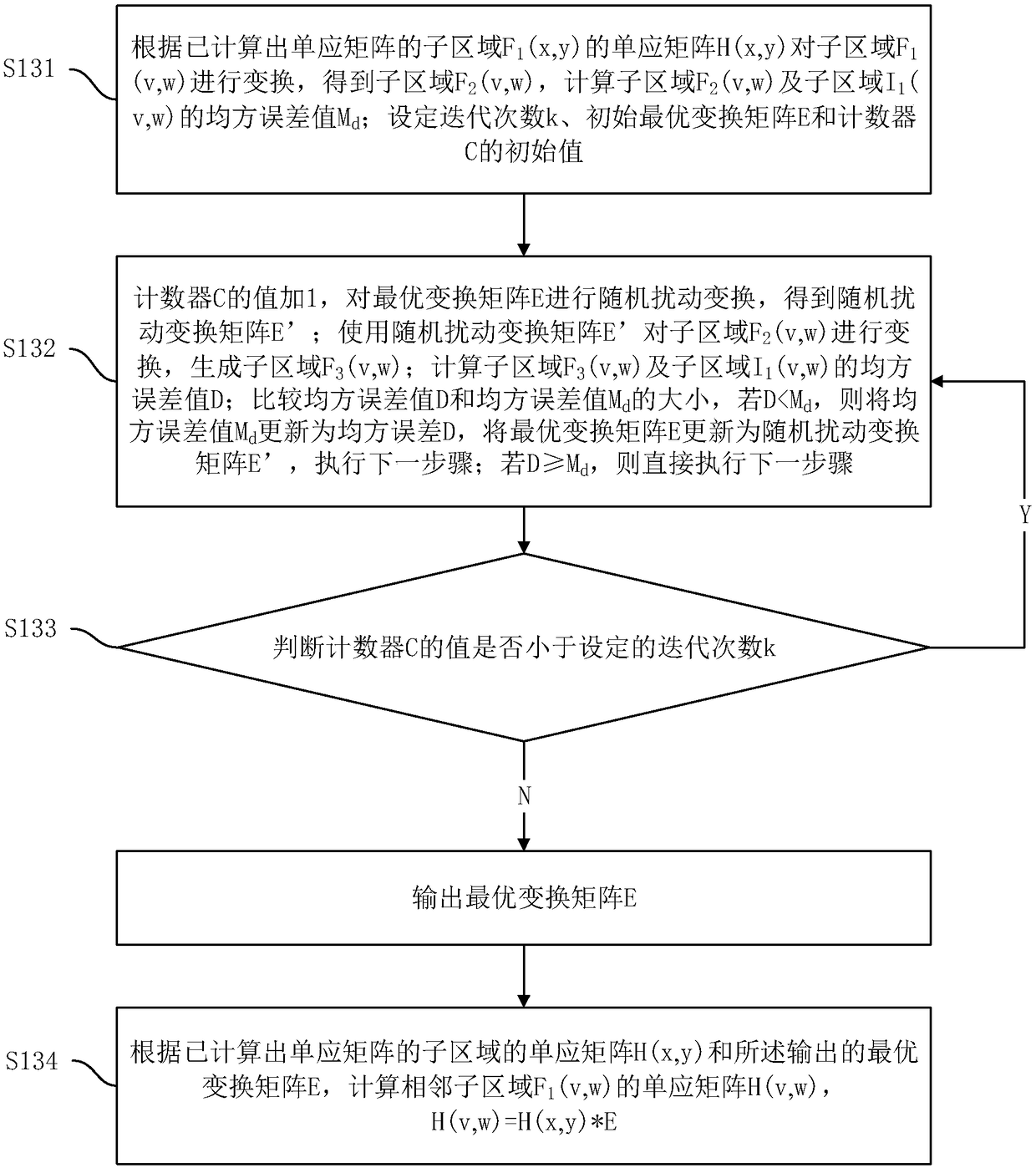 Method and system for determining homography matrix and image conversion method and system thereof