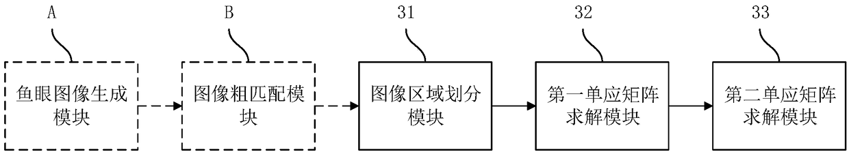 Method and system for determining homography matrix and image conversion method and system thereof