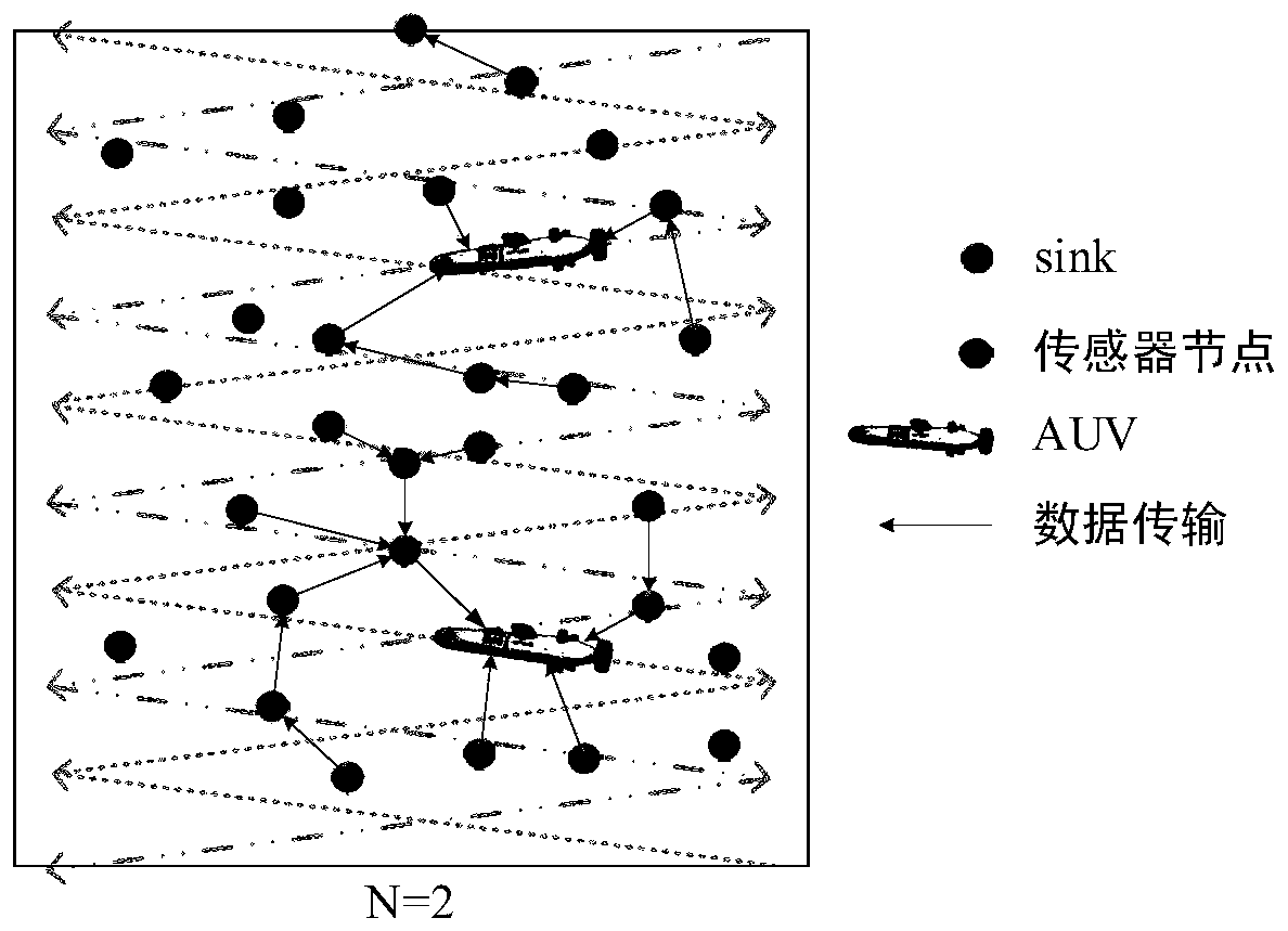 Data collection method based on multi-AUV position prediction in underwater acoustic sensor network