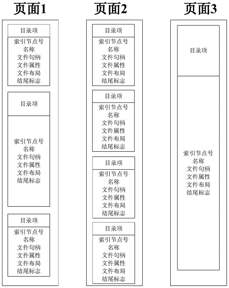 System and method for prefetching file layout through readdir++ in cluster file system