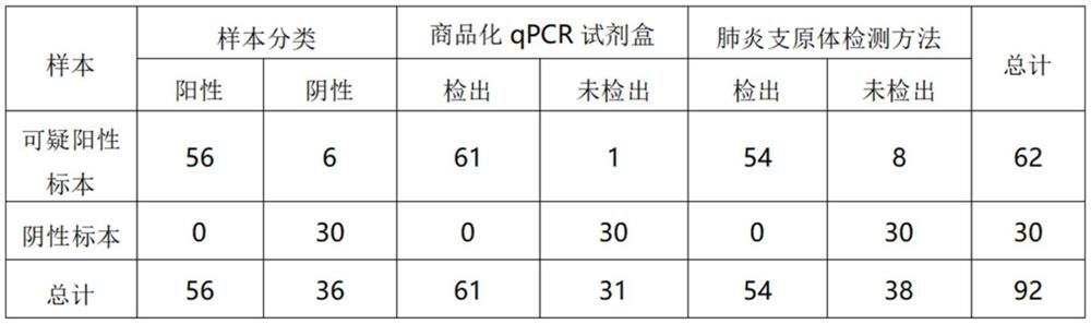 Mycoplasma pneumoniae detection device and detection method