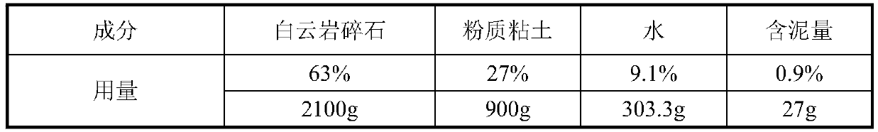 Dolomite gravel soil roadbed filler based on orthogonal test design, and construction process thereof