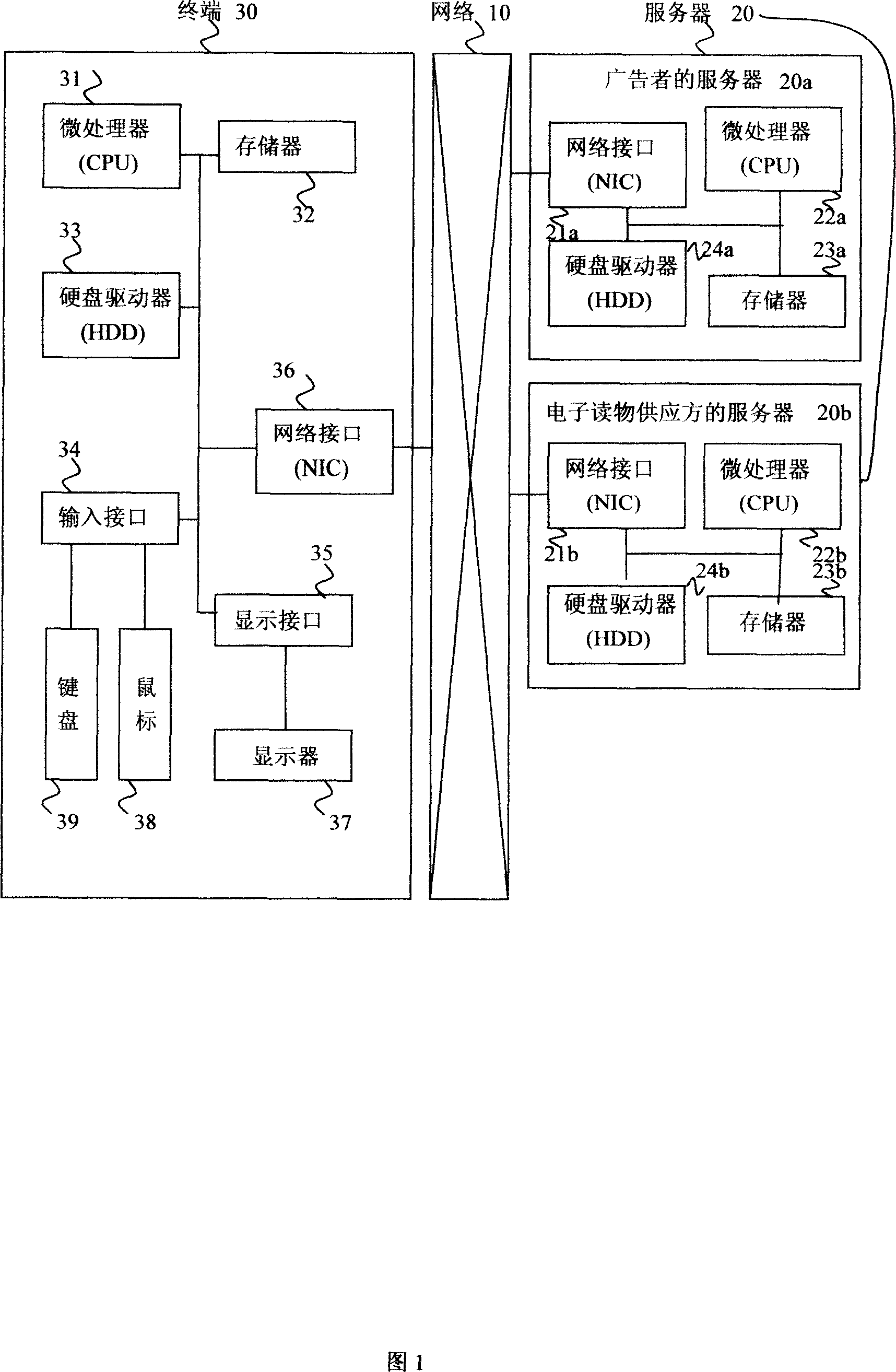 A network advertisement system and method based on electron reading