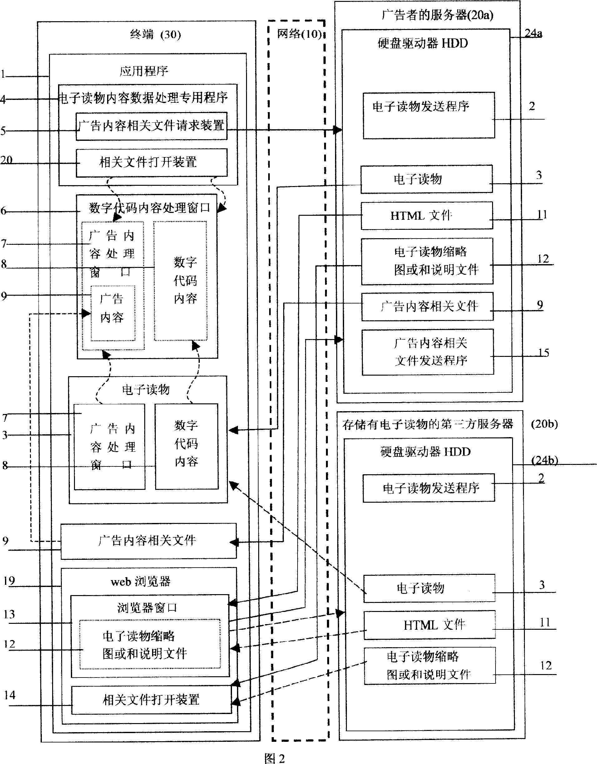 A network advertisement system and method based on electron reading