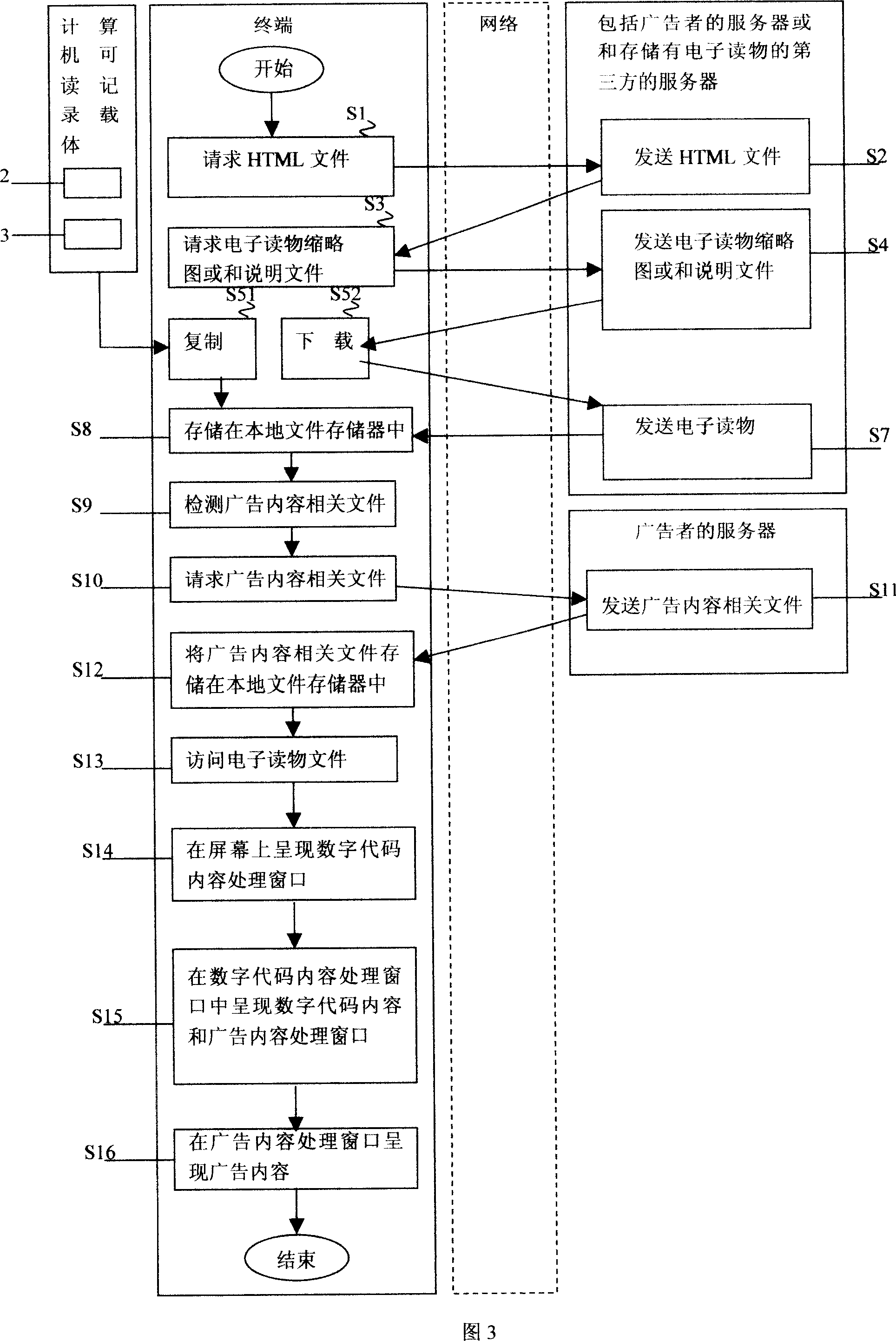 A network advertisement system and method based on electron reading