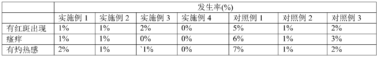 Medical liquid soap containing plant extracted essential oil and preparation method of medical liquid soap