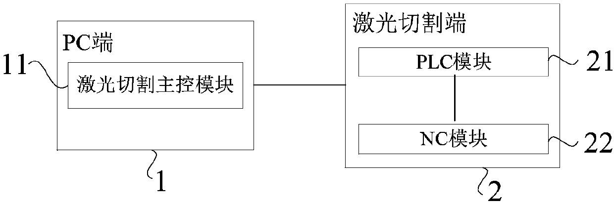 Multi-task online cutting control method and system, and laser cutting equipment