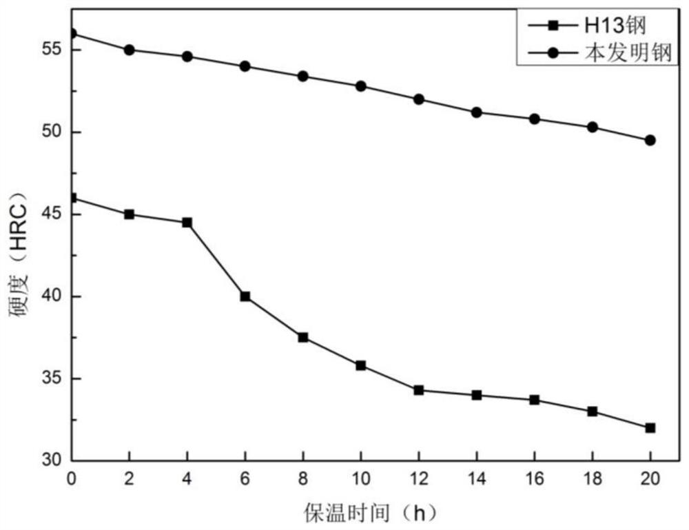 A kind of hot working die steel and its efficient preparation method