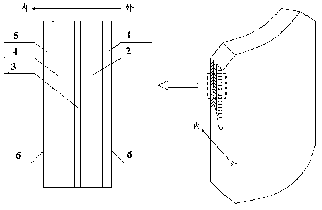 Composite bulletproof flashboard and preparation method and application thereof