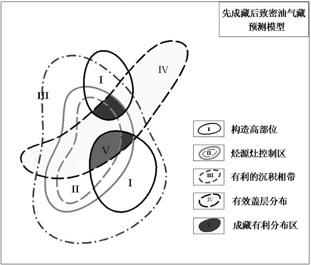 Tight sandstone effective reservoir identifying method