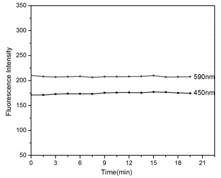 Visible and reversible ratiometric fluorescent probe as well as preparation method and application thereof