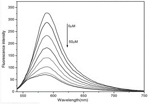 Visible and reversible ratiometric fluorescent probe as well as preparation method and application thereof