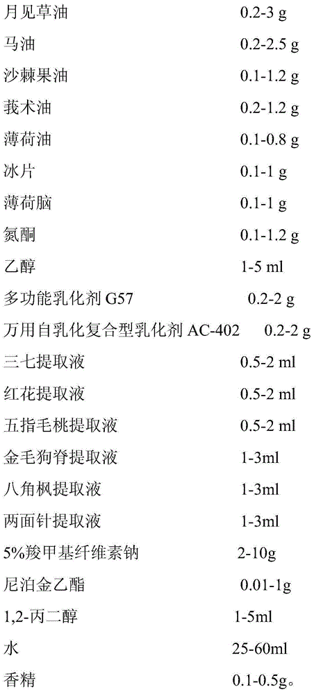 Blood-activating, stasis-resolving and pain-relieving cream and preparation method thereof