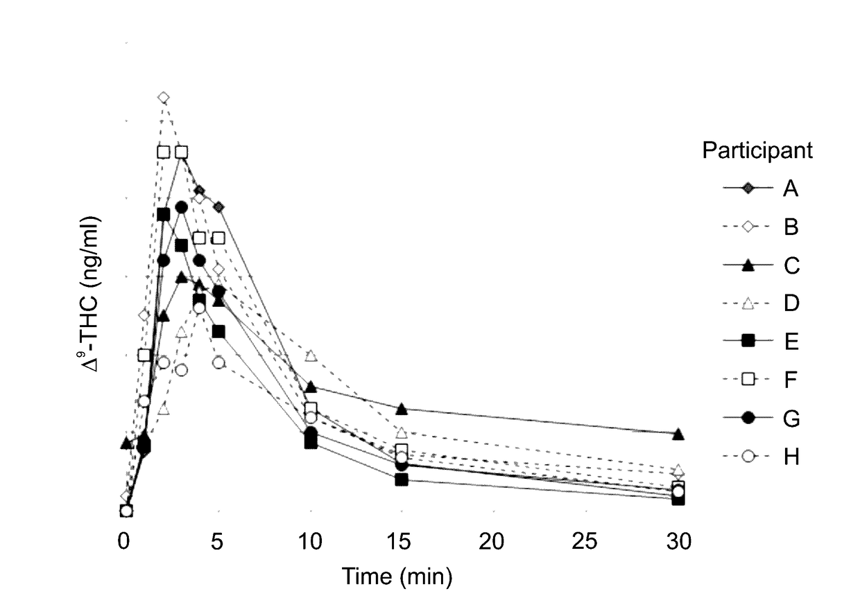 Methods, devices and systems for pulmonary delivery of active agents