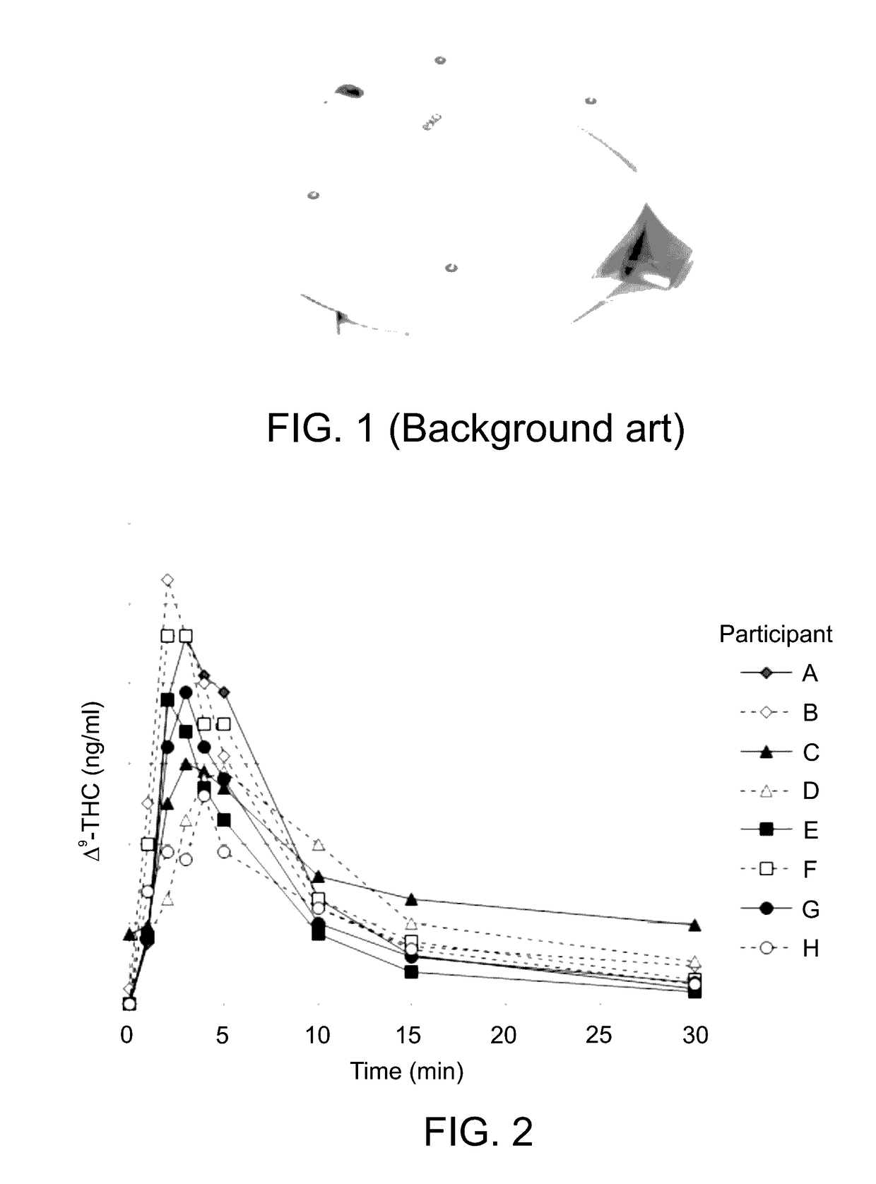 Methods, devices and systems for pulmonary delivery of active agents