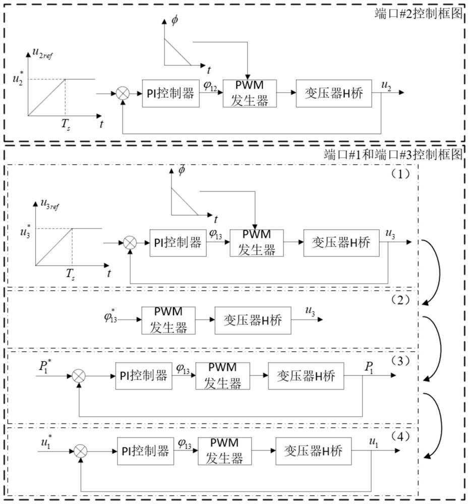 A multi-active bridge power electronic transformer and its soft start method