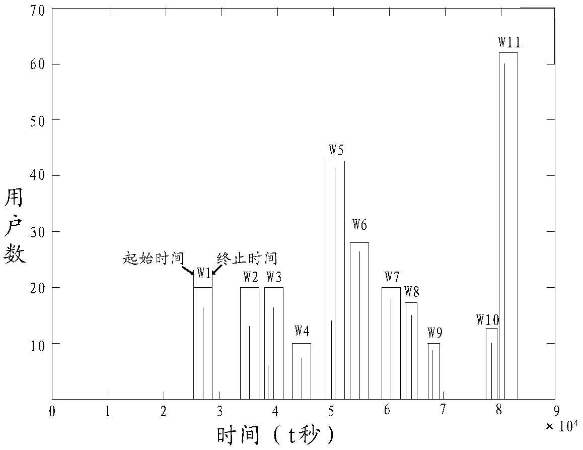 User scheduling method and device in high-speed rail mobile communication network