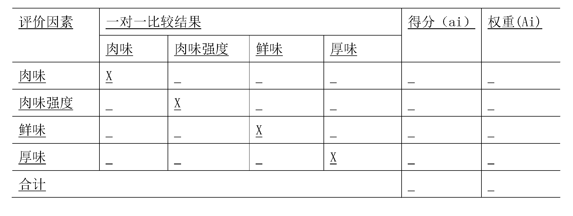 Preparation method and application of meat taste peptide