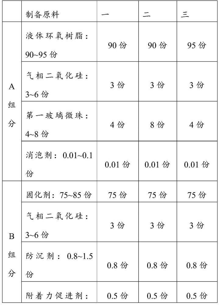 Multifunctional plate adhesive and preparation method thereof