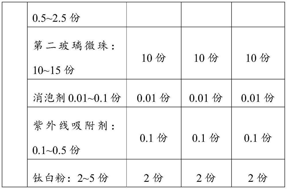 Multifunctional plate adhesive and preparation method thereof