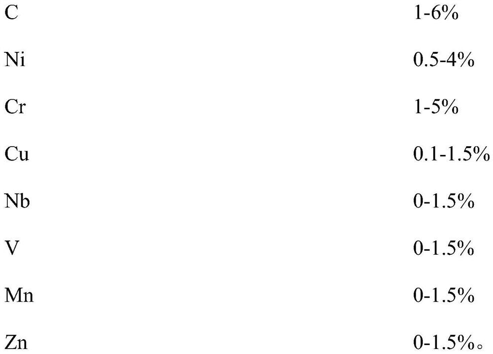 Magnetic core material, and preparation method and application thereof