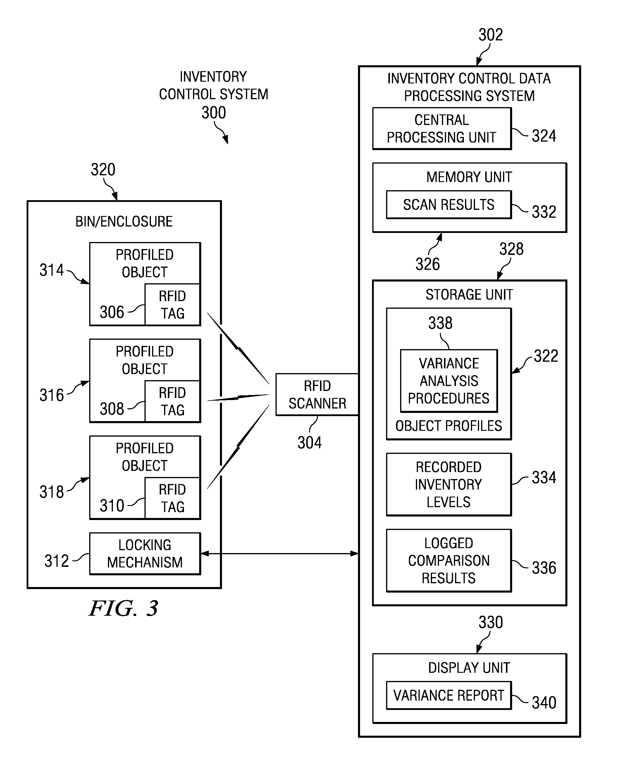 Automatic inventory variance identification