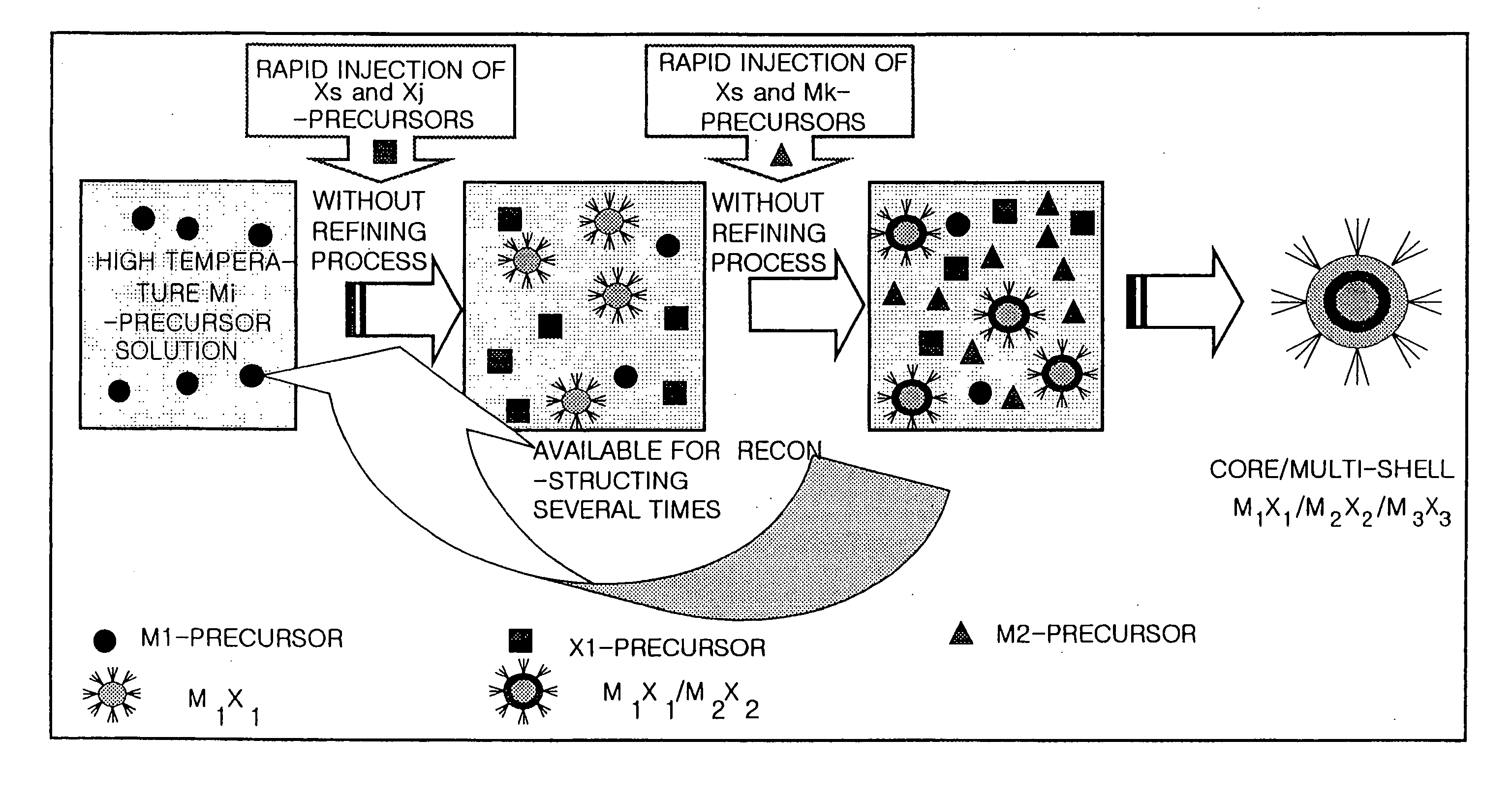 Method for Synthesizing Semiconductor Quantom Dots