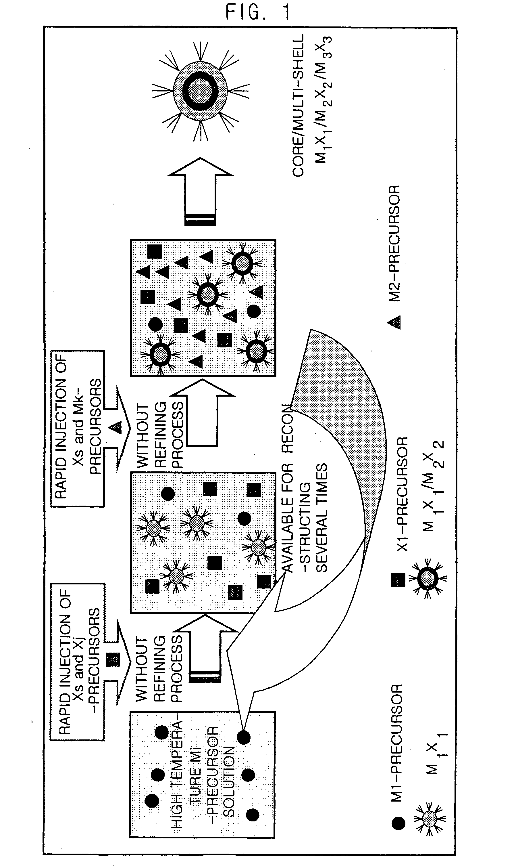 Method for Synthesizing Semiconductor Quantom Dots