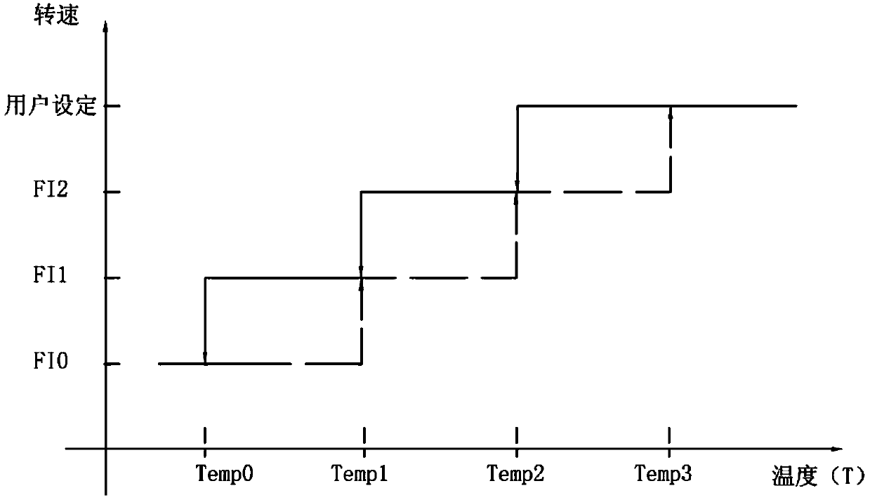 Out-of-communication control method of outdoor unit of inverter air conditioner