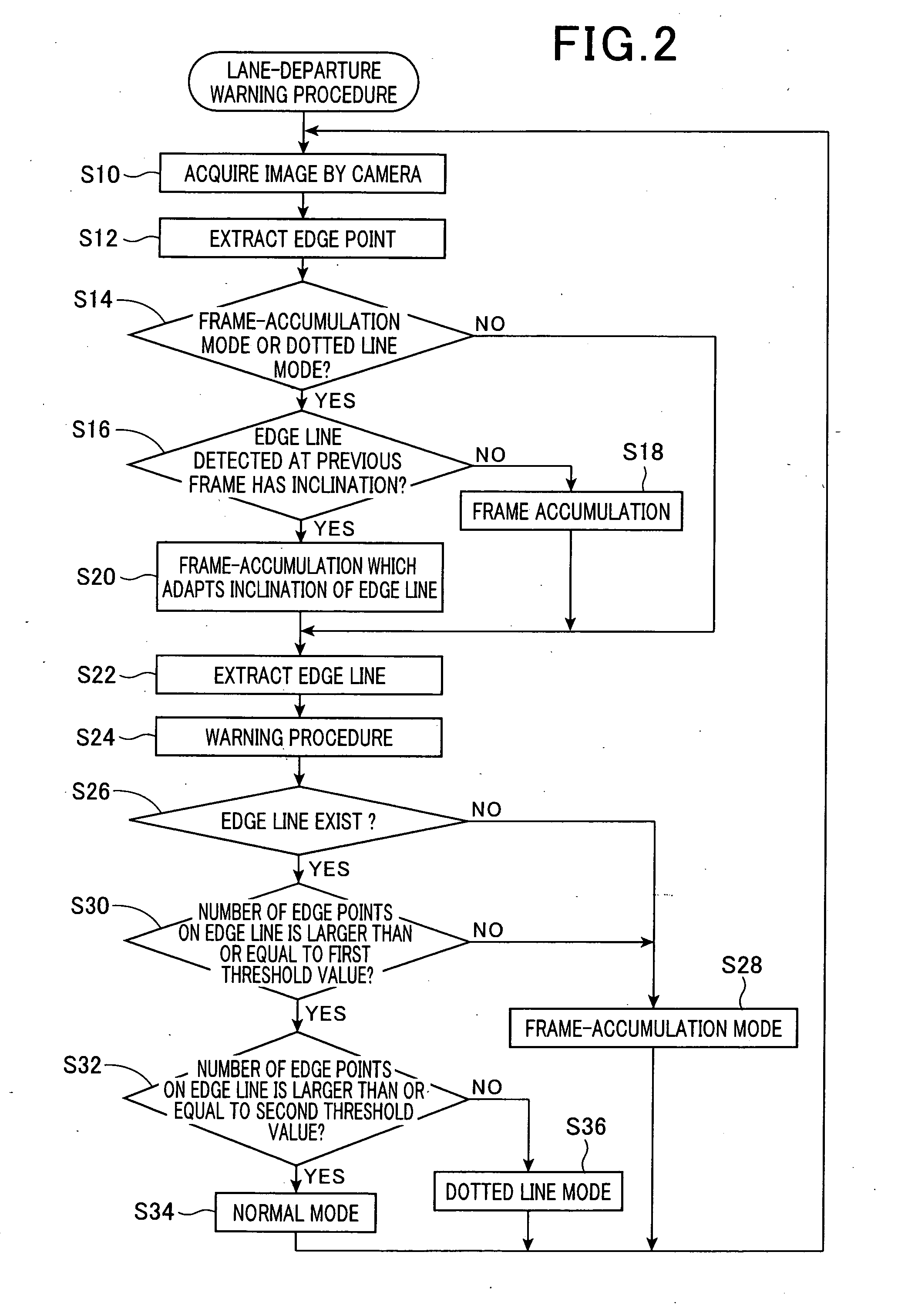 Apparatus for detecting lane-marking on road