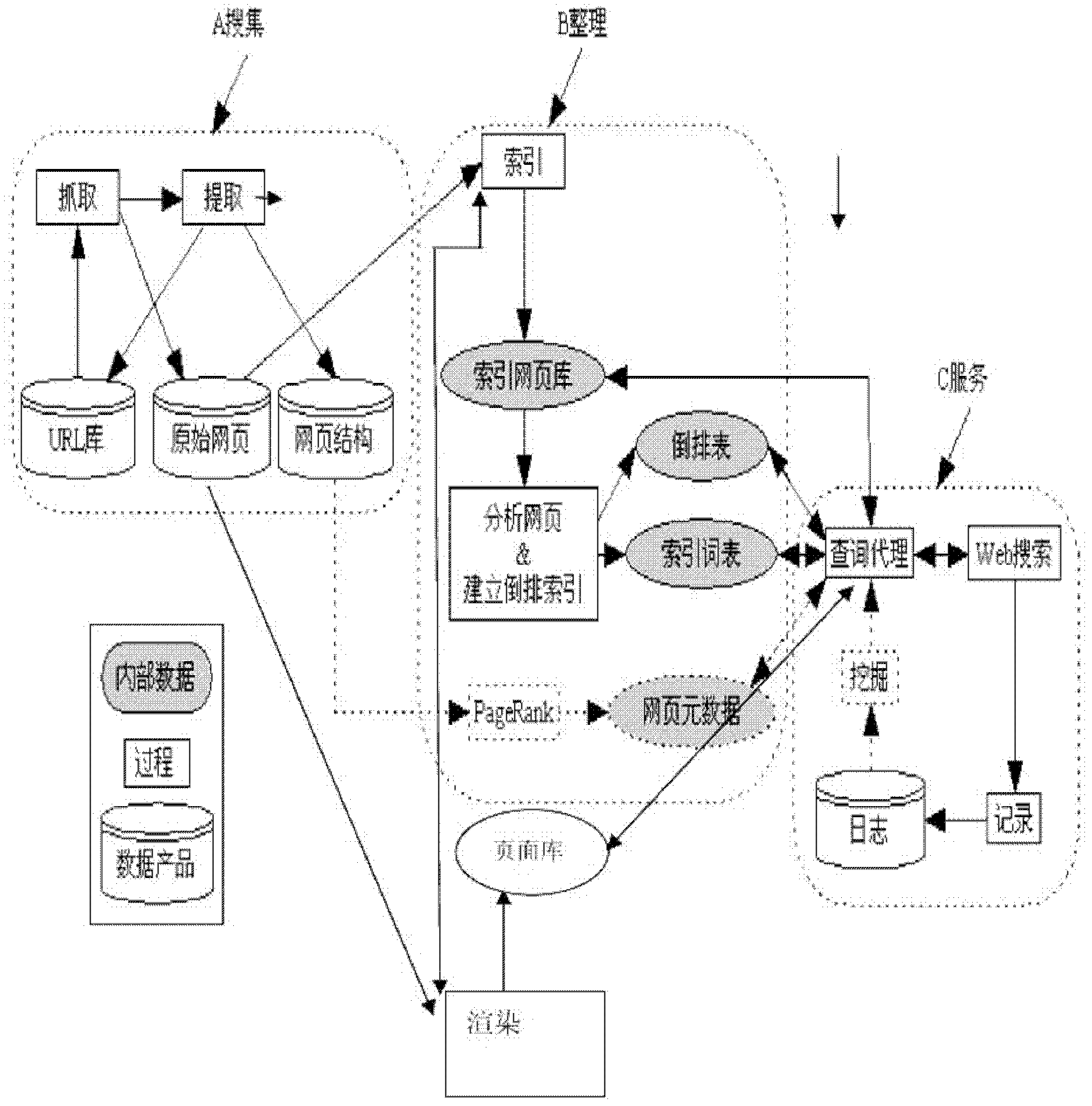 Network shopping navigating method based on visual search