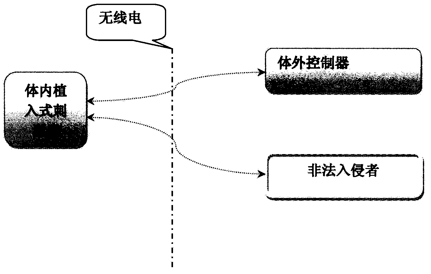 Safe wireless communication method of implanting-type nerve stimulation system