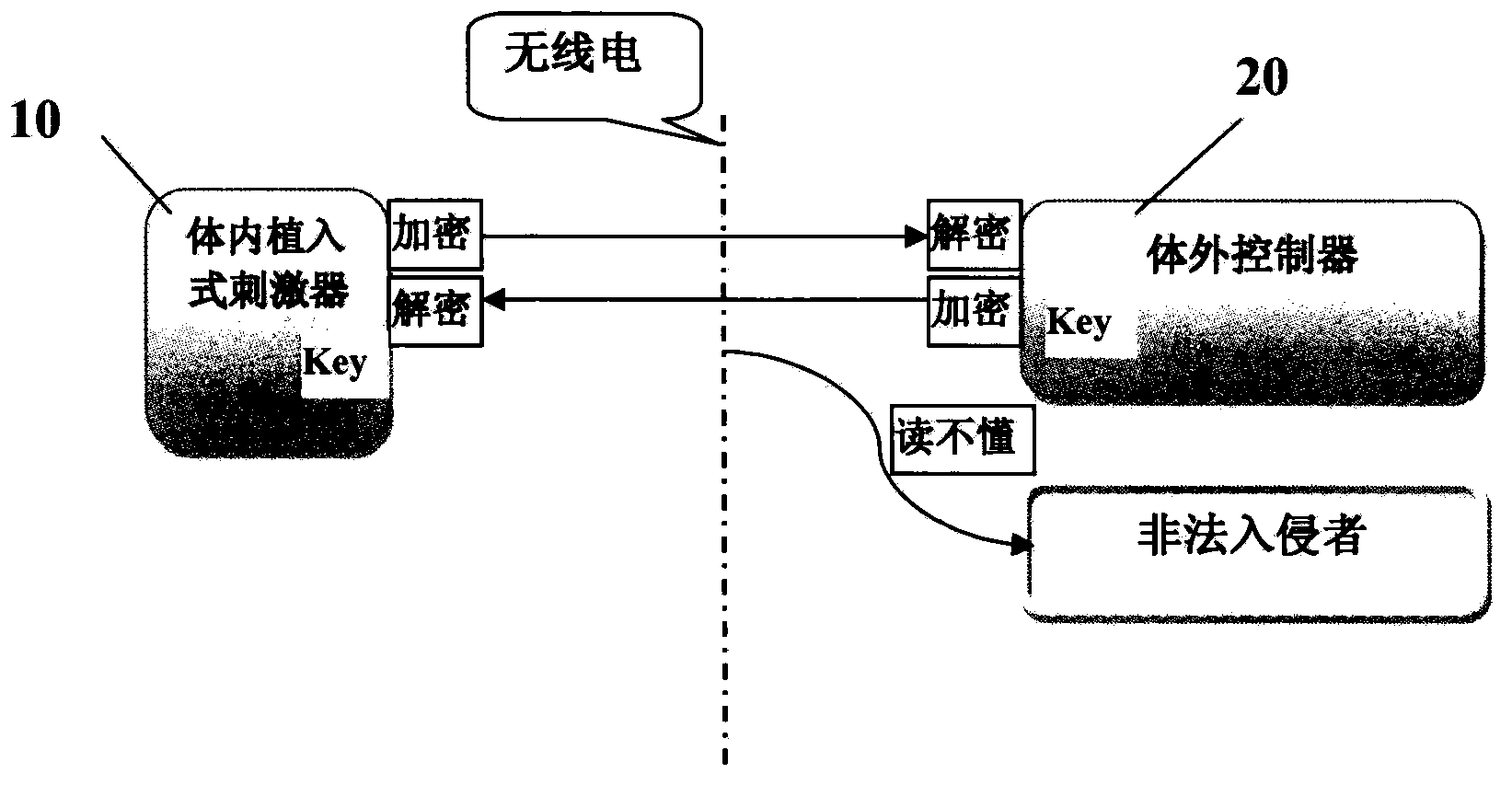 Safe wireless communication method of implanting-type nerve stimulation system