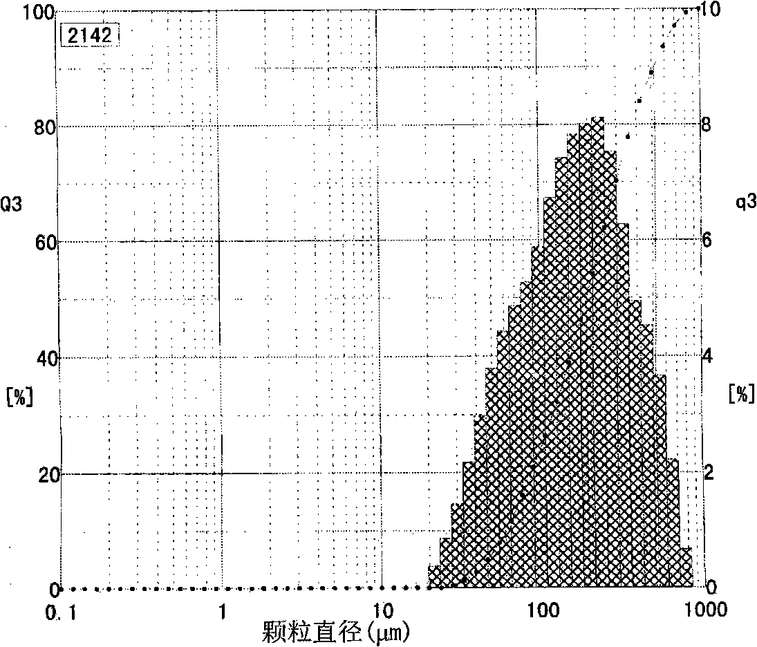 Method for preparing high niobium containing titanium aluminium alloy powder