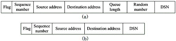 Node service flow-considering underwater acoustic channel network media access control method