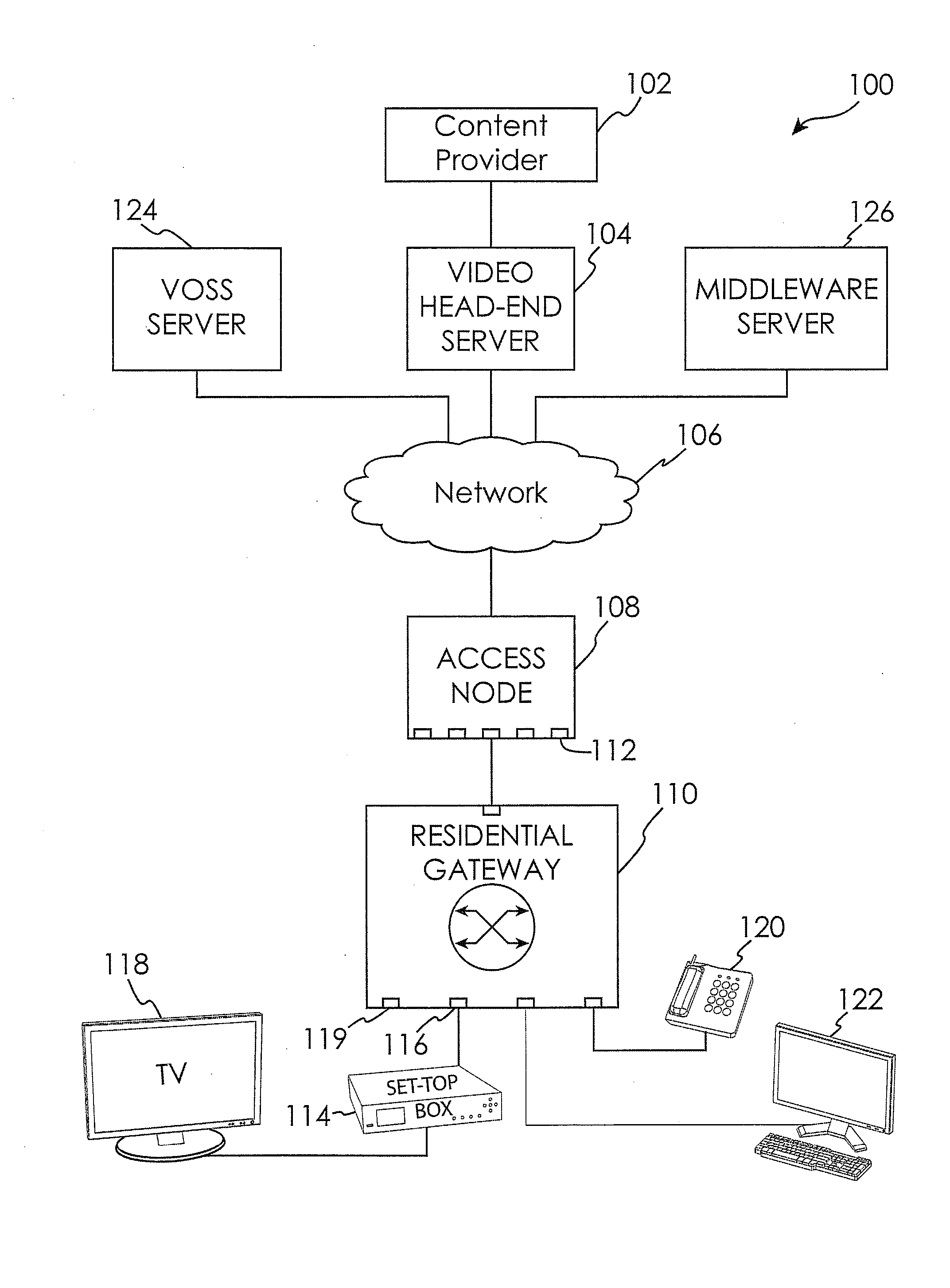 Auto discovery and auto provisioning of set top boxes