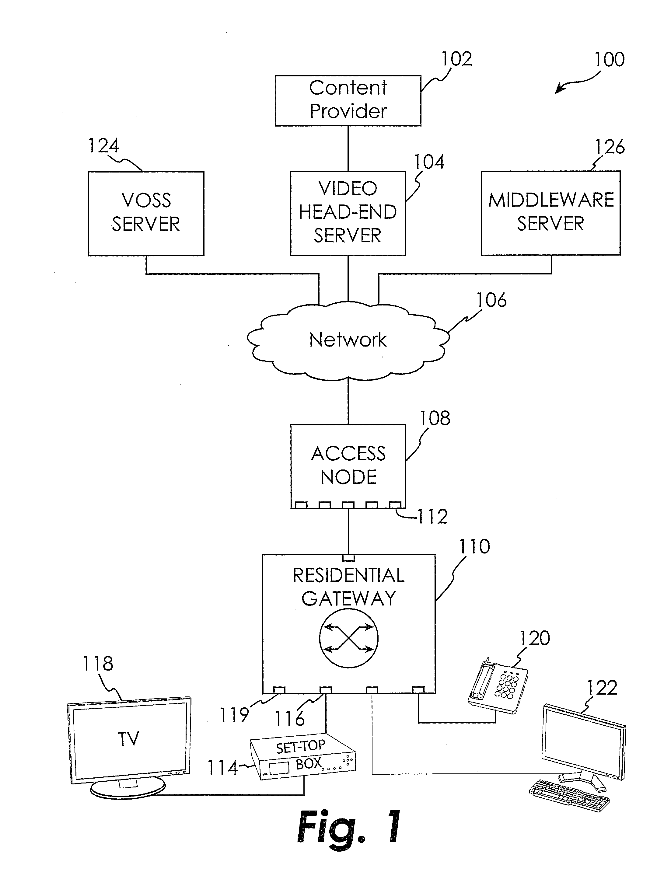 Auto discovery and auto provisioning of set top boxes