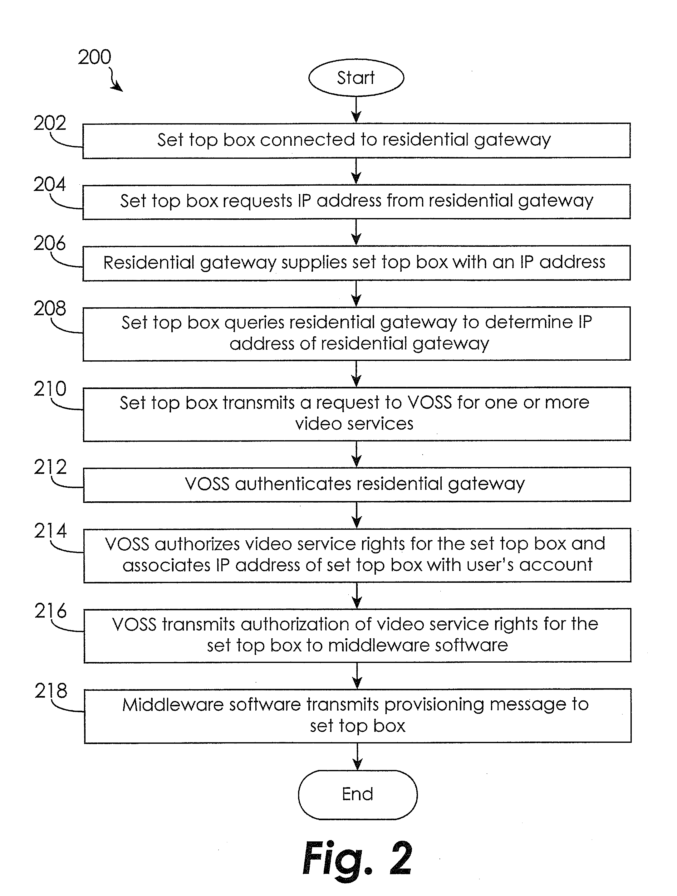 Auto discovery and auto provisioning of set top boxes