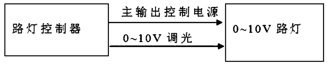 A multifunctional intelligent controller for street lamps