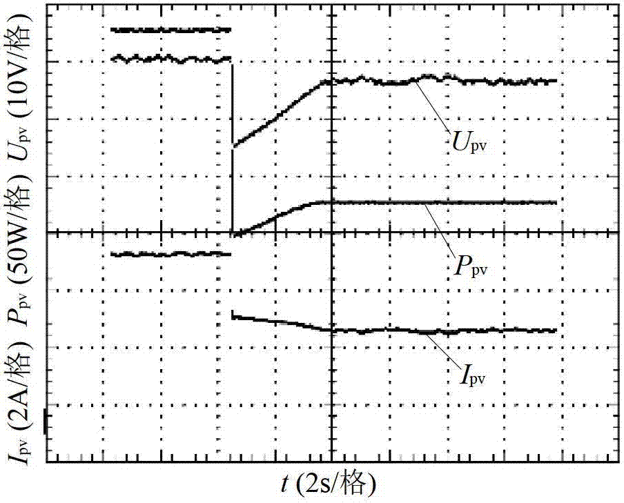 Maximum power point tracking method based on efficient adaptive perturbation and observation