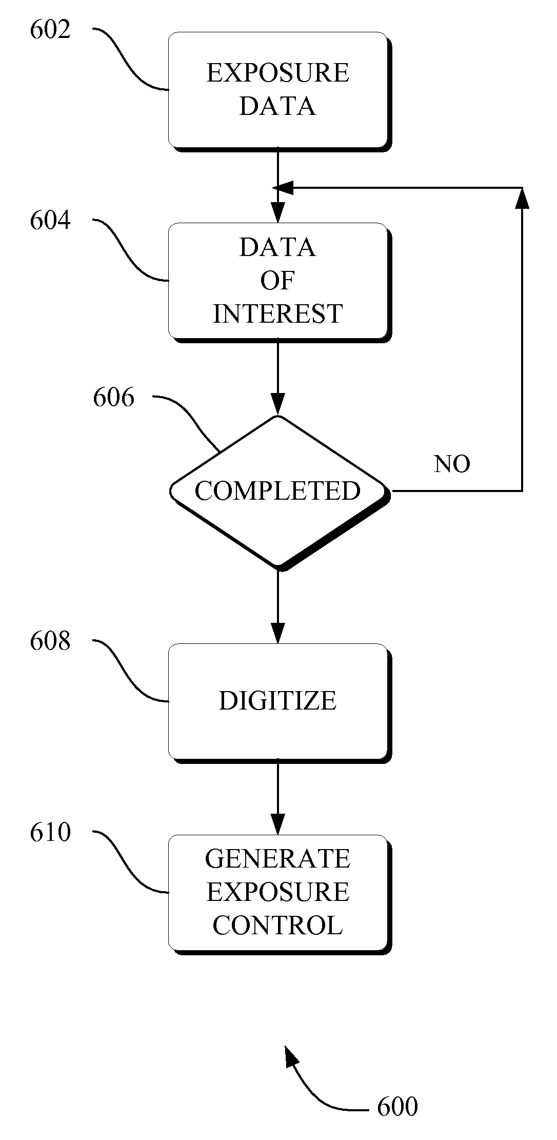 Wireless integrated automatic exposure control module