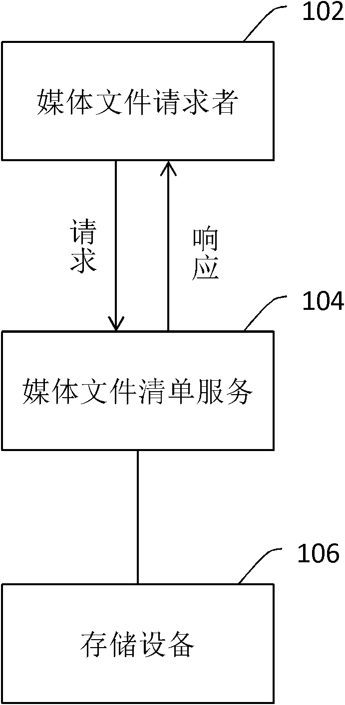 Method for generating media file list