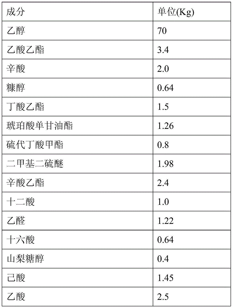 Lactic acid bacterium essence