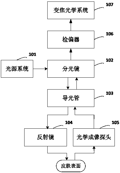 Device and method for monitoring microcirculation imaging